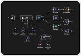 Real Estate Automation Engine